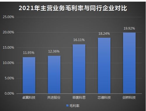 芯德科技IPO上市提速，光網絡單元營收占七成，募資3.63億開拓全球科技事業版圖